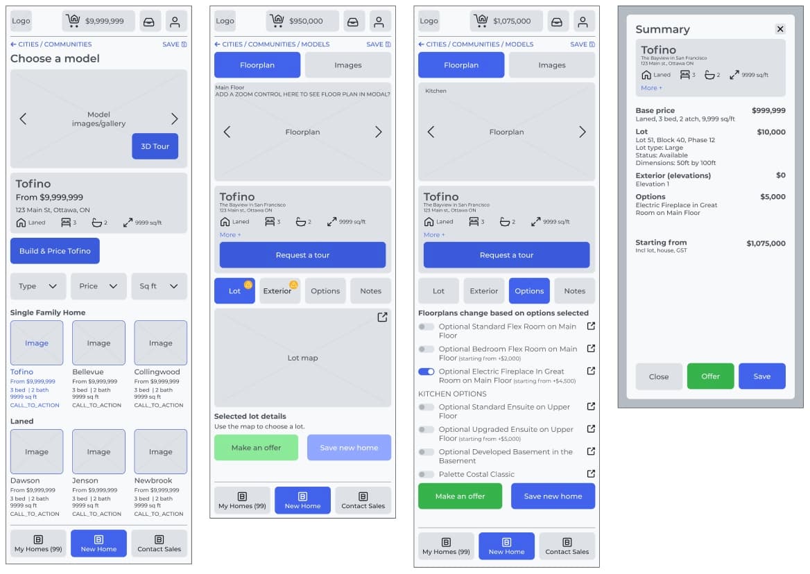 Process iteration and testing