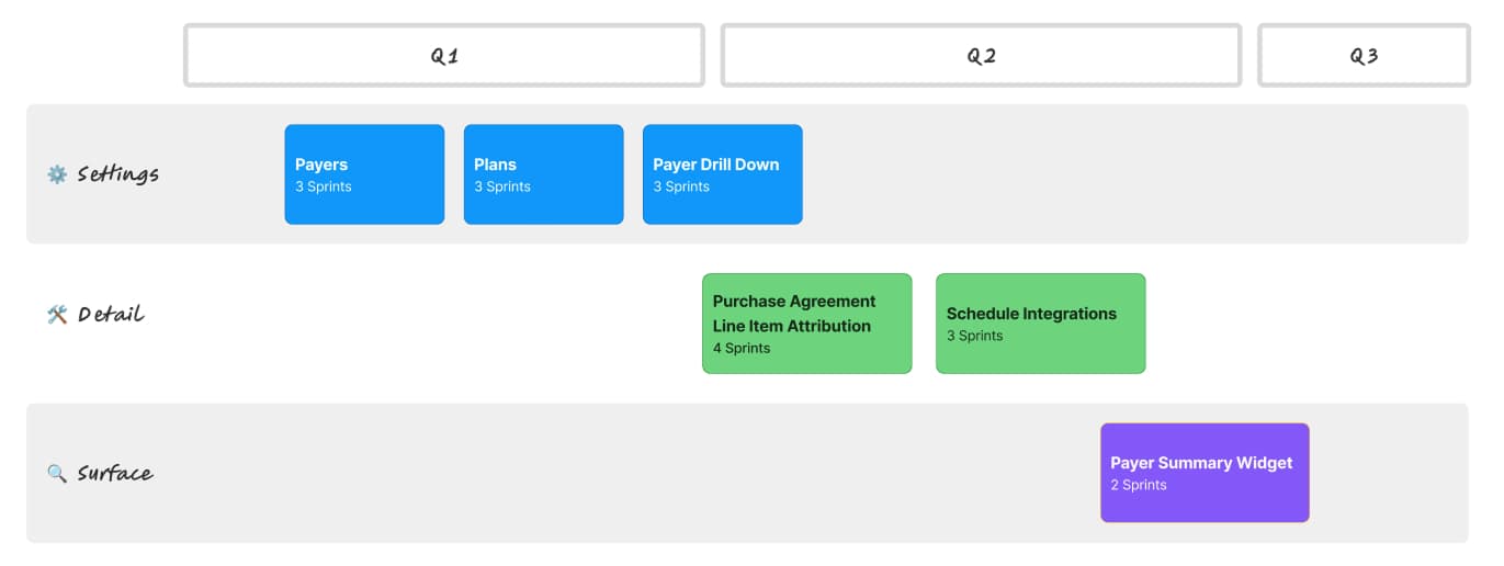 Roadmap